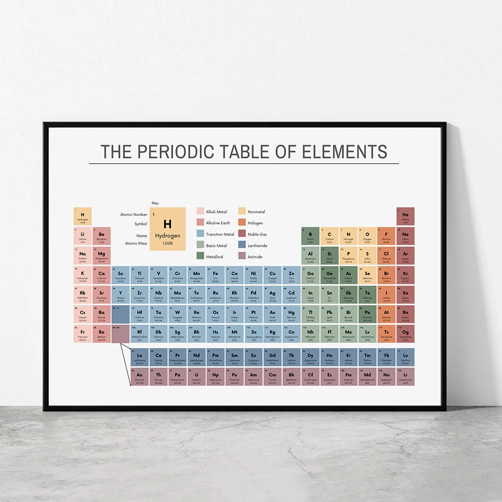Periodensystem der Elemente, C – Office Furniture Design Bewertung und Preis